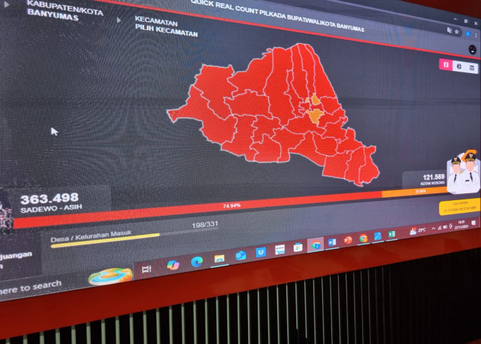 Pasangan Calon Tunggal Bupati Banyumas dan Wakil Bupati Banyumas Unggul Sementara