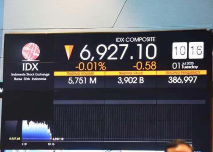 IHSG Menguat Paca Amerika Turunkan Tarif Pajak, Hari ini Dibuka di Angka angka 7.167,5