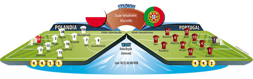 lineup-euro-2016-POLANDIA-PORTUGAL
