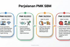Uang Harian Peserta Magang di Tengah Efisiensi
