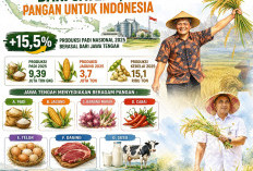 Hari Jadi Ke-81 Jateng: Dari Sawah Jawa Tengah untuk Meja Makan Indonesia